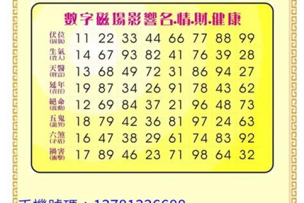 三臧姓名测试配对免费 三藏姓名算命网？