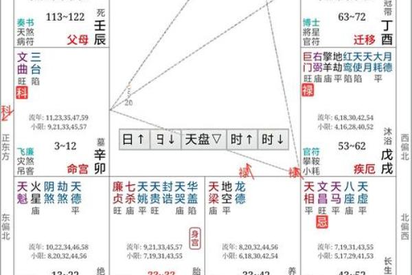 紫薇斗数火空则发多大财