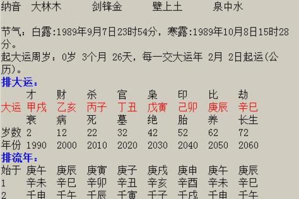 八字伤官配印格局