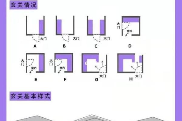 装修玄关风水需留心注意的问题