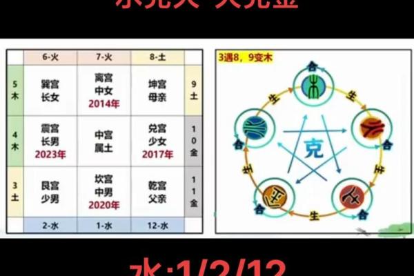 怎么算八字五行