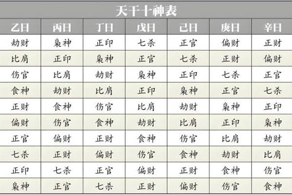 八字十神定位秘诀