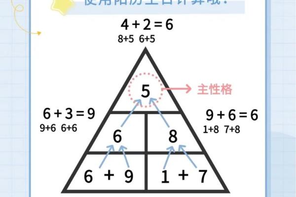 怎样测试生命灵数配对