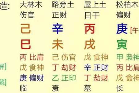财务八字
