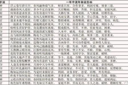 八字命理必背口诀（下）