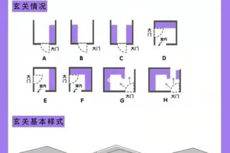 装修玄关风水需留心注意的问题