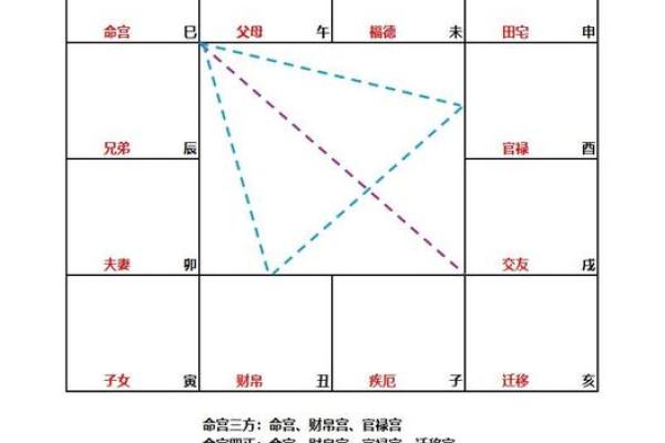 紫薇斗数看流年考学