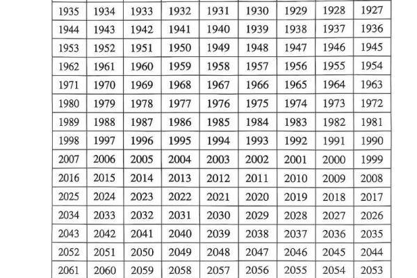 如何测试你一生的命数