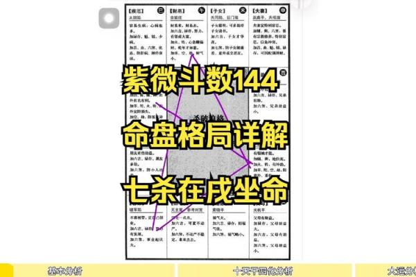 紫薇斗数命宫七杀