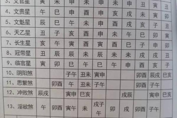 紫薇斗数四煞
