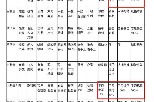 生辰八字算每日桃花运势