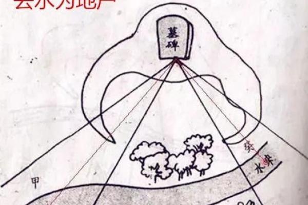 阴宅风水被破坏的补救方法