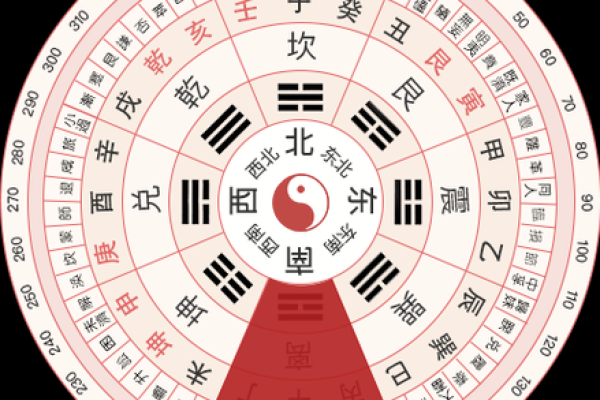 算命财神方位  算命财运方位