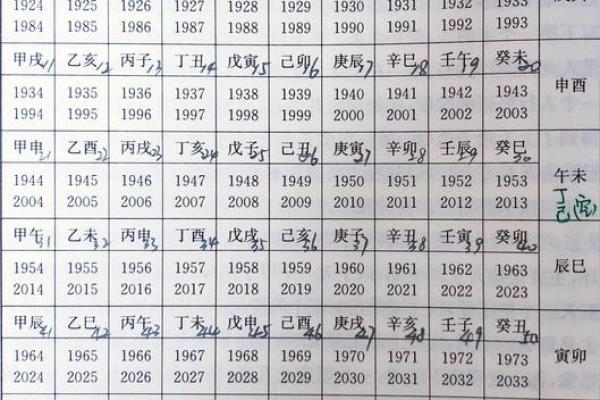 四柱八字什么样的带官运