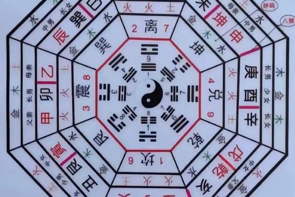五行八字测试