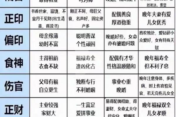八字推算方法