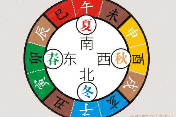 八字排盘出来后怎么解读 八字排盘分析