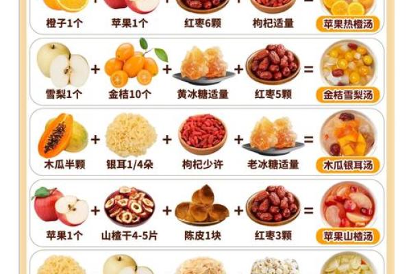 八字缺火的孩子该多吃什么-