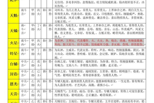 历代紫薇斗数 历代紫薇斗数