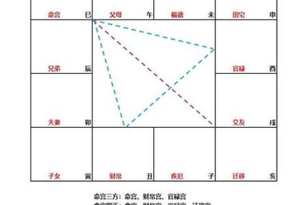 紫薇斗数看流年考学