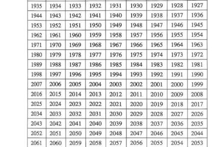 如何测试你一生的命数