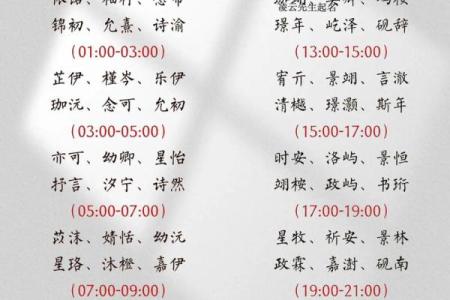 鑫浩姓名学解析，姓名学测算，姓名测试，改名详解