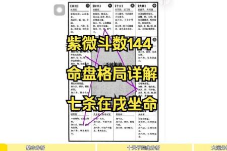 紫薇斗数命宫七杀