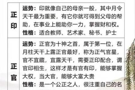 【五分钟教你学看八字】看今天这个案例：能得贵人帮助