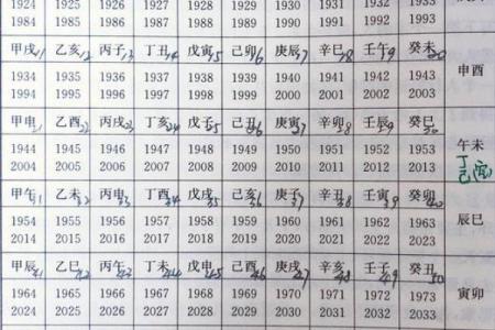 四柱八字什么样的带官运