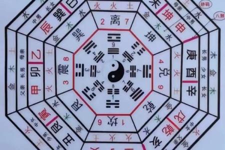 五行八字测试