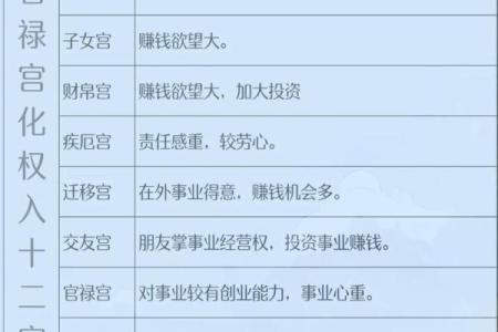 命局入建禄格什么意思？八字建禄格论述