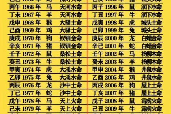 免费算命生辰八字 免费算命生辰八字