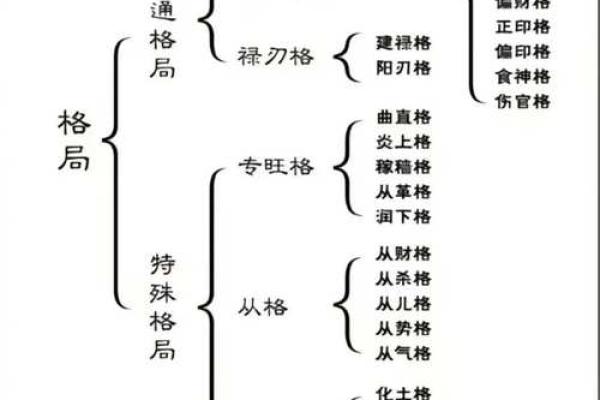 如何利用四柱八字成为成功的官员 如何利用四柱八字成为成功的官员