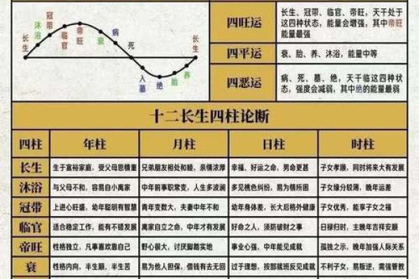 干支看日子怎么看 八字相刑冲害的知识要了解