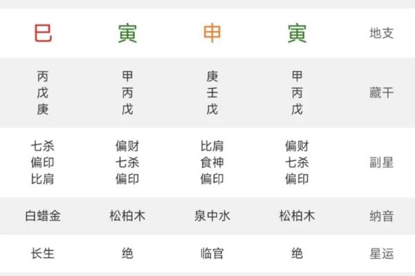 不利子女的八字特征 不利子女的八字特征