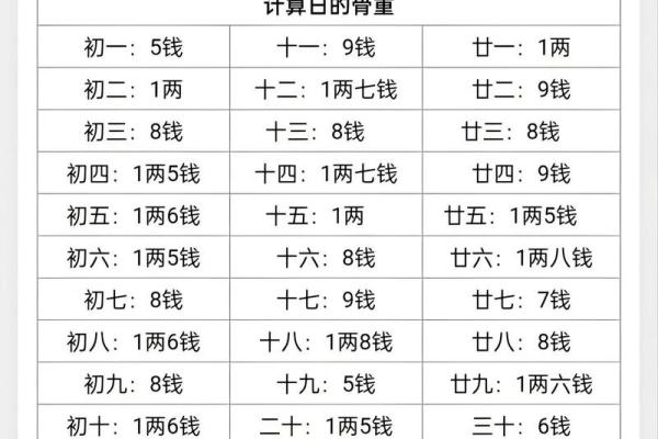 称骨算命女命版详解在线