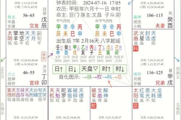 紫微斗数父母宫疾病恶化 紫微命盘父母宫？