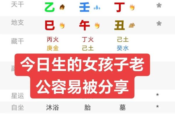 婴儿八字
