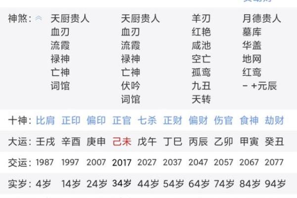 八字四柱查询,生辰八字查询免费算命