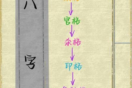 八字不入格命局层次