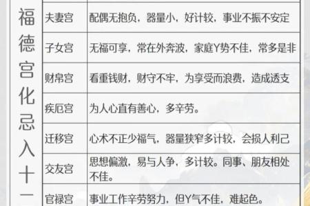 紫薇斗数事身什么意思