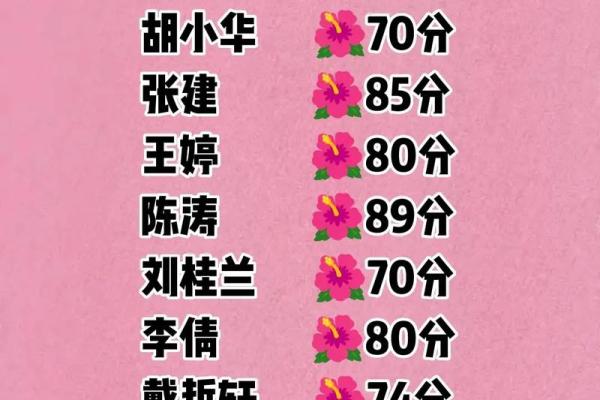 起名预测打分100分  起名打分测试打分