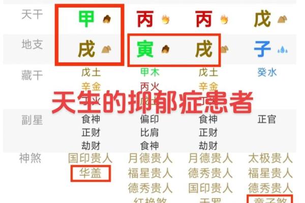 四柱预测：你会变成胖子吗？会发胖的八字有什么特点？