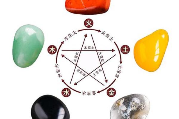 关于家居风水摆件的五行论 关于家居风水摆件的五行论