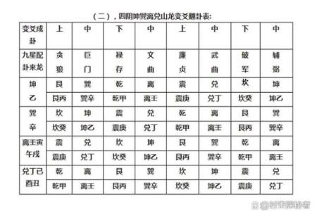 紫微斗数之兄弟宫与诸星,廉贞星在兄弟宫是什么意思？