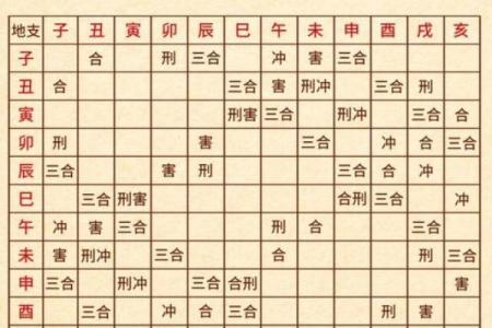 八字命理分析财运的思路