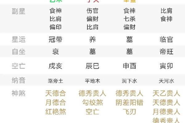 八字多重 八字多重