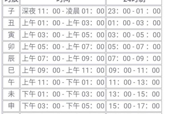 八字起卦 八字起卦