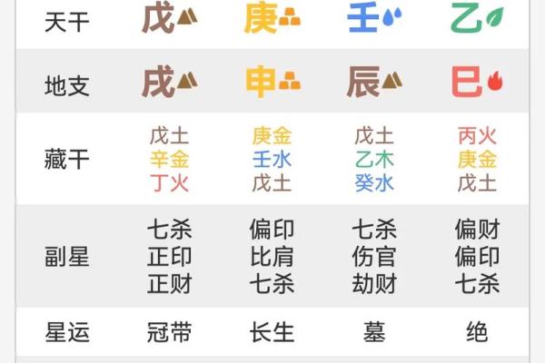八字特殊格局有哪一些