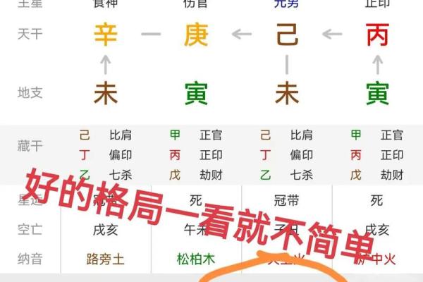 四柱八字格局解析对照